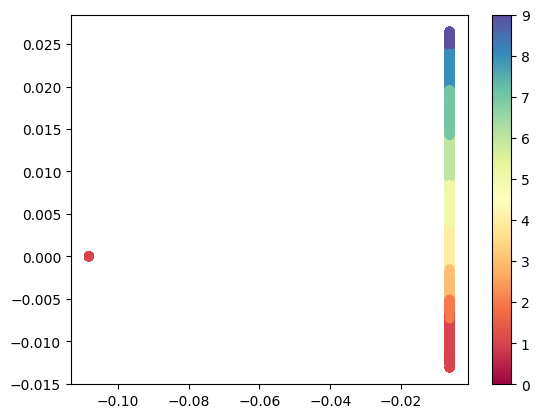 Variable Radius LE